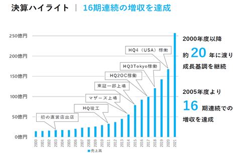 スノーピーク 決算資料